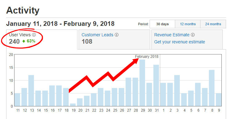 how to rank on yelp | get higher ranking on yelp how to rank on yelp | get higher ranking on yelp