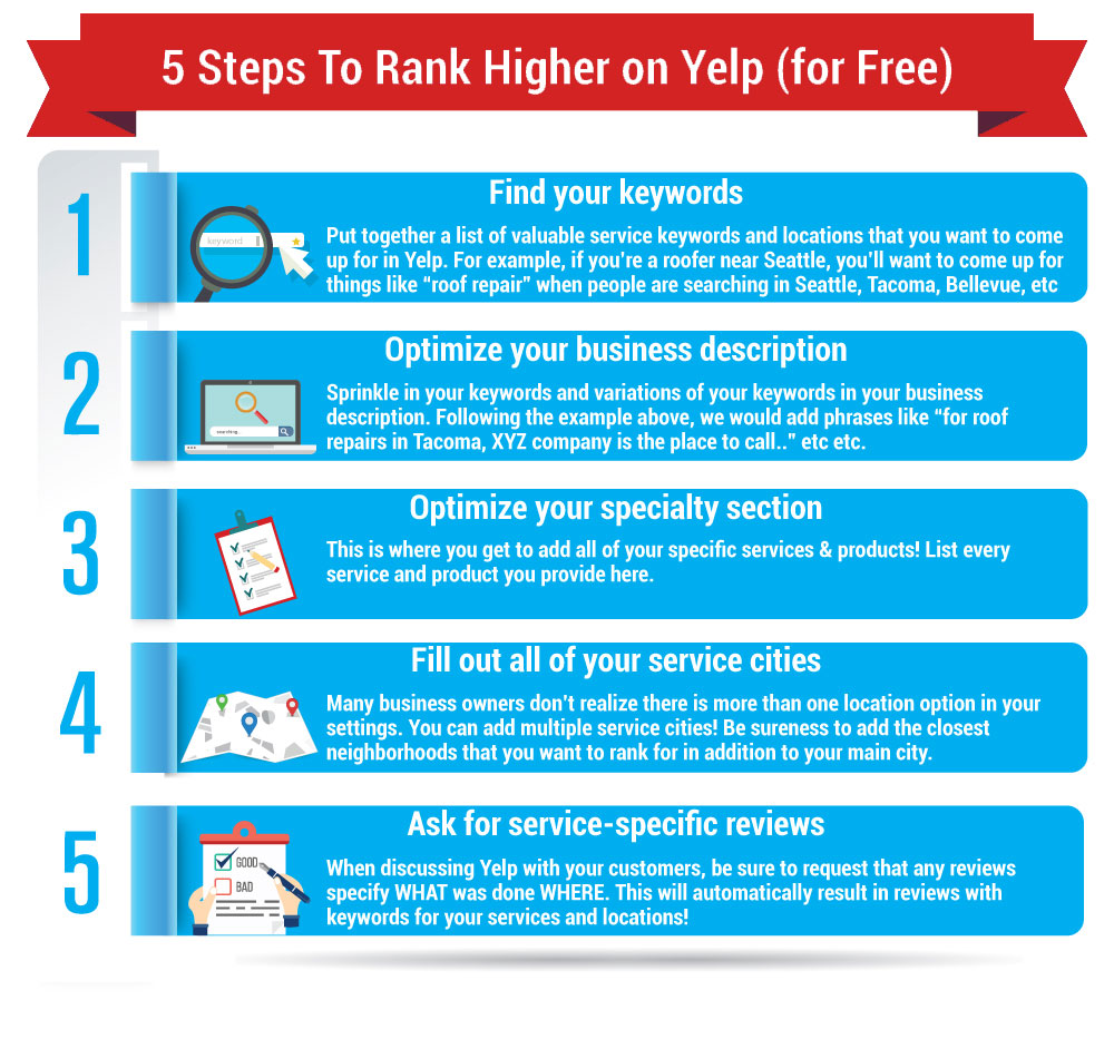 how to rank on yelp | get higher ranking on yelp how to rank on yelp | get higher ranking on yelp