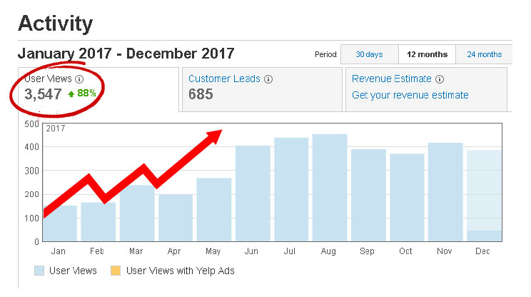 how to rank on yelp | get higher ranking on yelp how to rank on yelp | get higher ranking on yelp