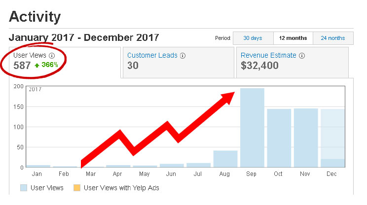 how to rank on yelp | get higher ranking on yelp how to rank on yelp | get higher ranking on yelp